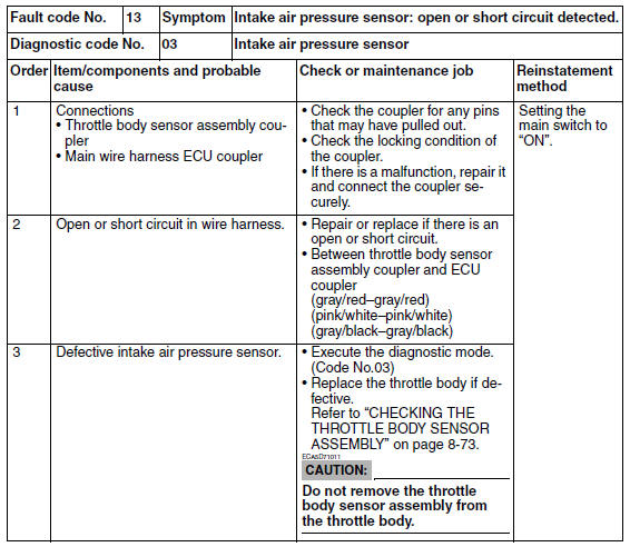 Troubleshooting details