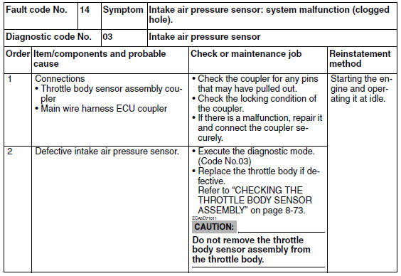 Troubleshooting details