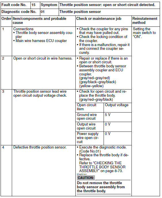 Troubleshooting details