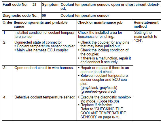 Troubleshooting details