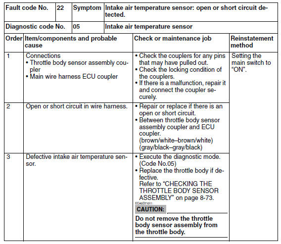 Troubleshooting details