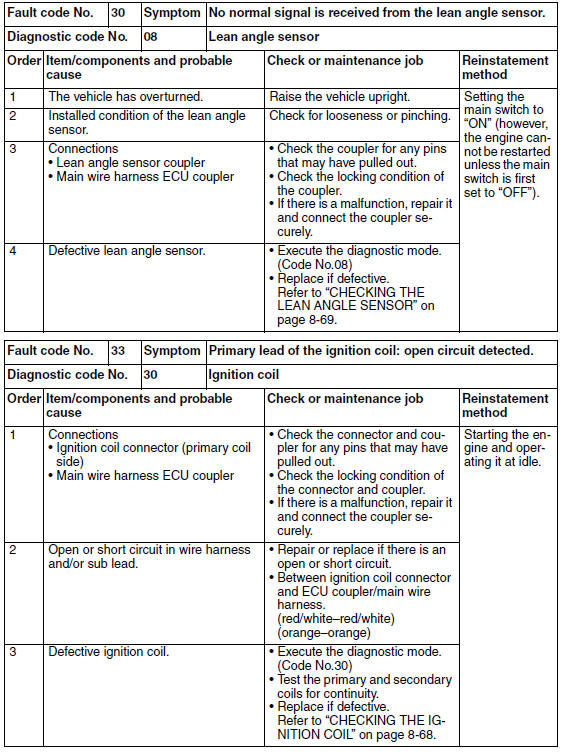 Troubleshooting details