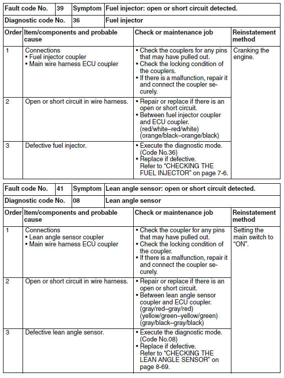 Troubleshooting details