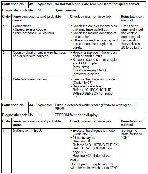 Troubleshooting details