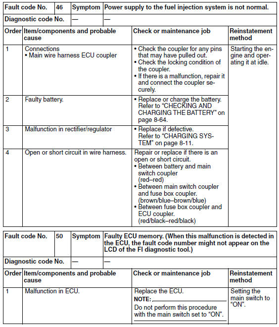 Troubleshooting details