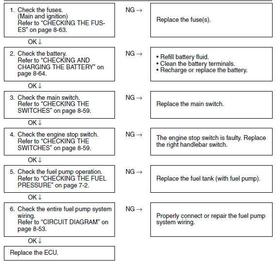 Troubleshooting