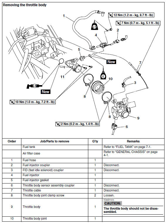 Throttle body