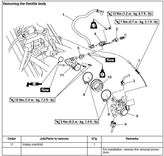 Throttle body