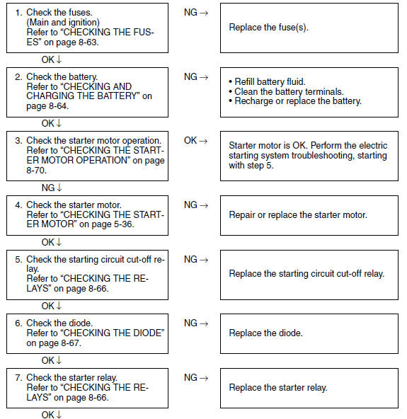 Troubleshooting