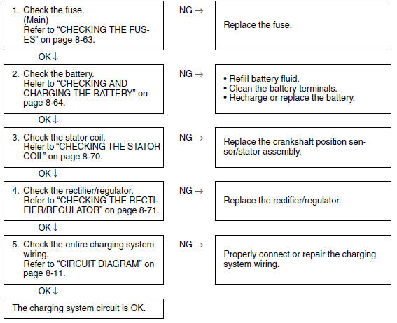 Troubleshooting