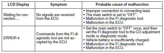 Communication error with the FI diagnostic tool