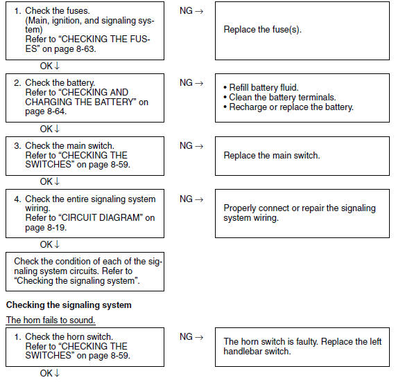 Troubleshooting