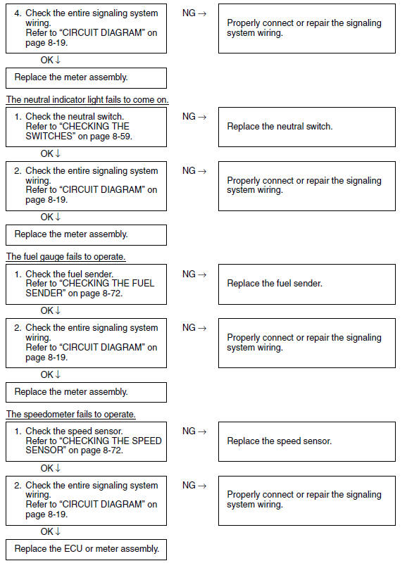 Troubleshooting