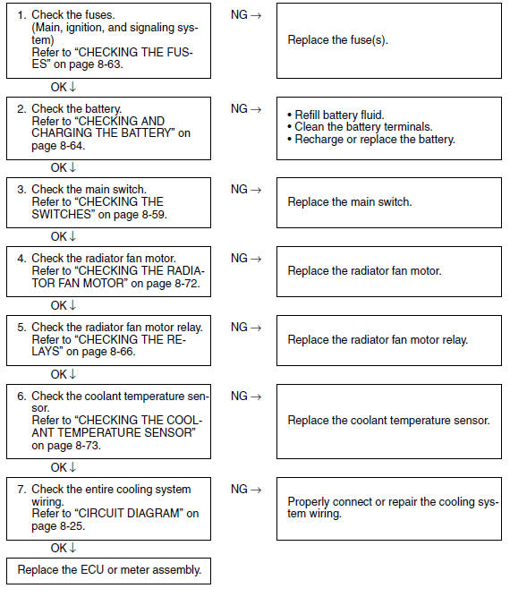 Troubleshooting