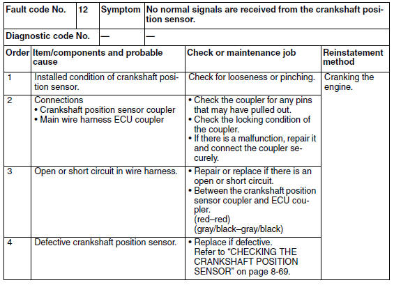 Troubleshooting details