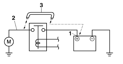 Checking the starter motor operation