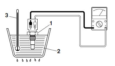 Checking the coolant temperature sensor