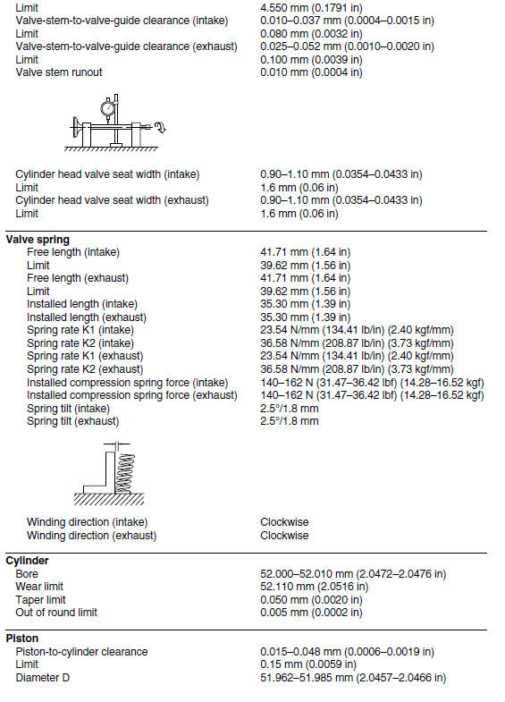 Engine specifications